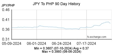 650 jpy|650 jpy to php.